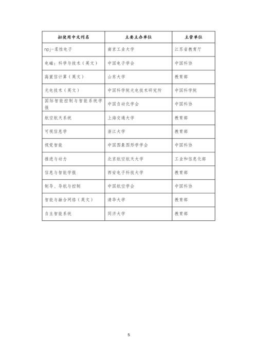 中國科協(xié)公布92項高起點新刊項目 助力教育科研與文獻開發(fā)邁向新高度