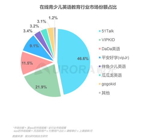 決戰(zhàn)在線教育寡頭時(shí)代 51Talk的破局之路與教育項(xiàng)目研發(fā)啟示