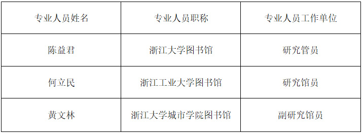 浙江樹人大學(xué)關(guān)于“CNKI等一批數(shù)據(jù)庫(kù)資源”單一來(lái)源采購(gòu)的公示