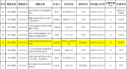 貴陽人文科技學院黃孝慧教授榮獲國學課題立項，助推教育科研融合創新